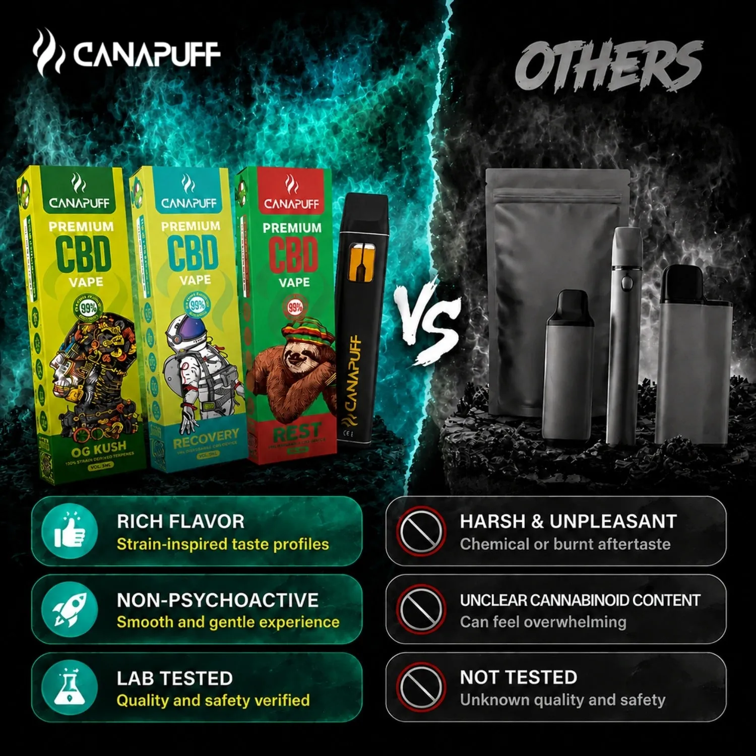 Canapuff CBD Recovery vape 1 ml 95%