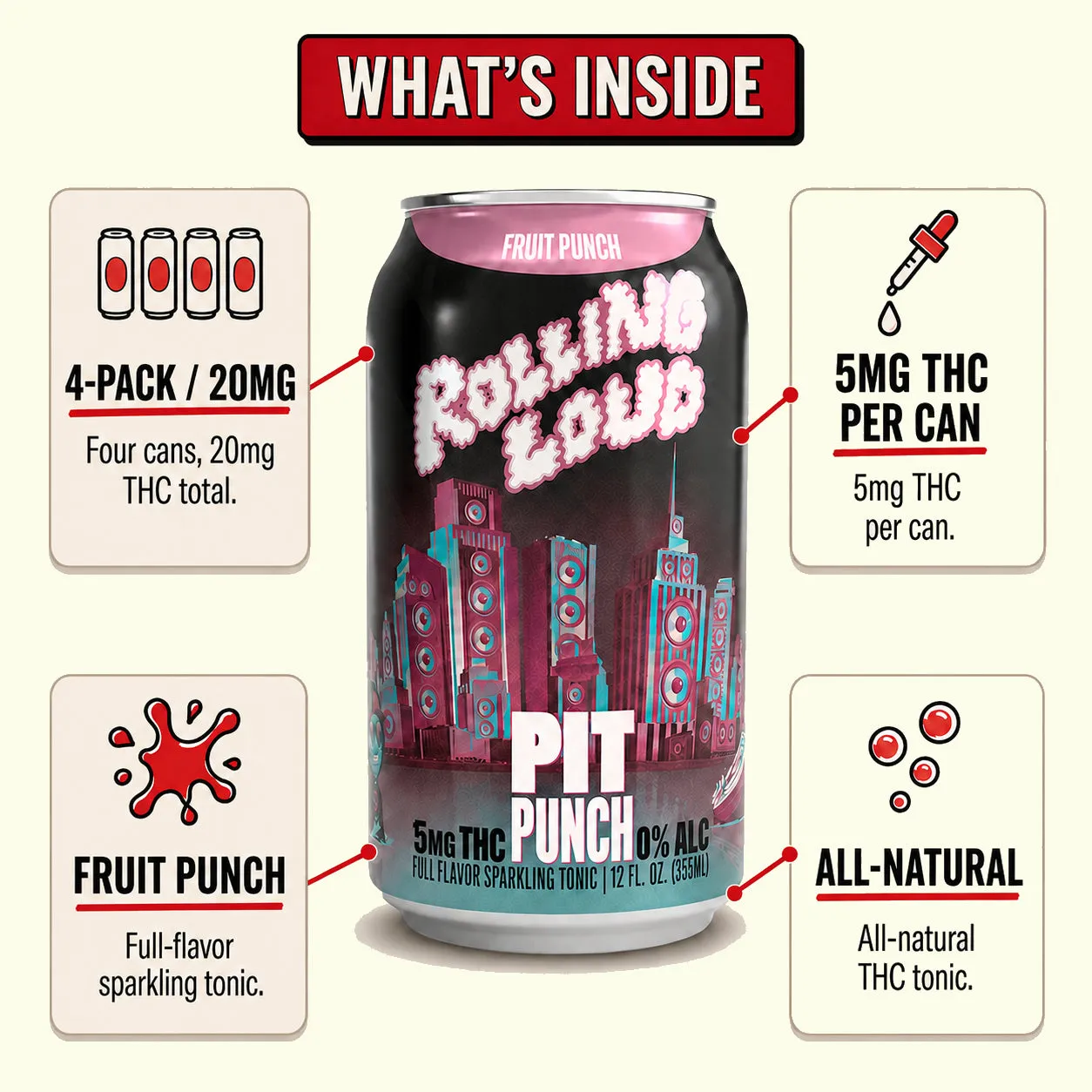 Pit Punch Fruit Punch THC-drikk 4-pk 20mg lavdose