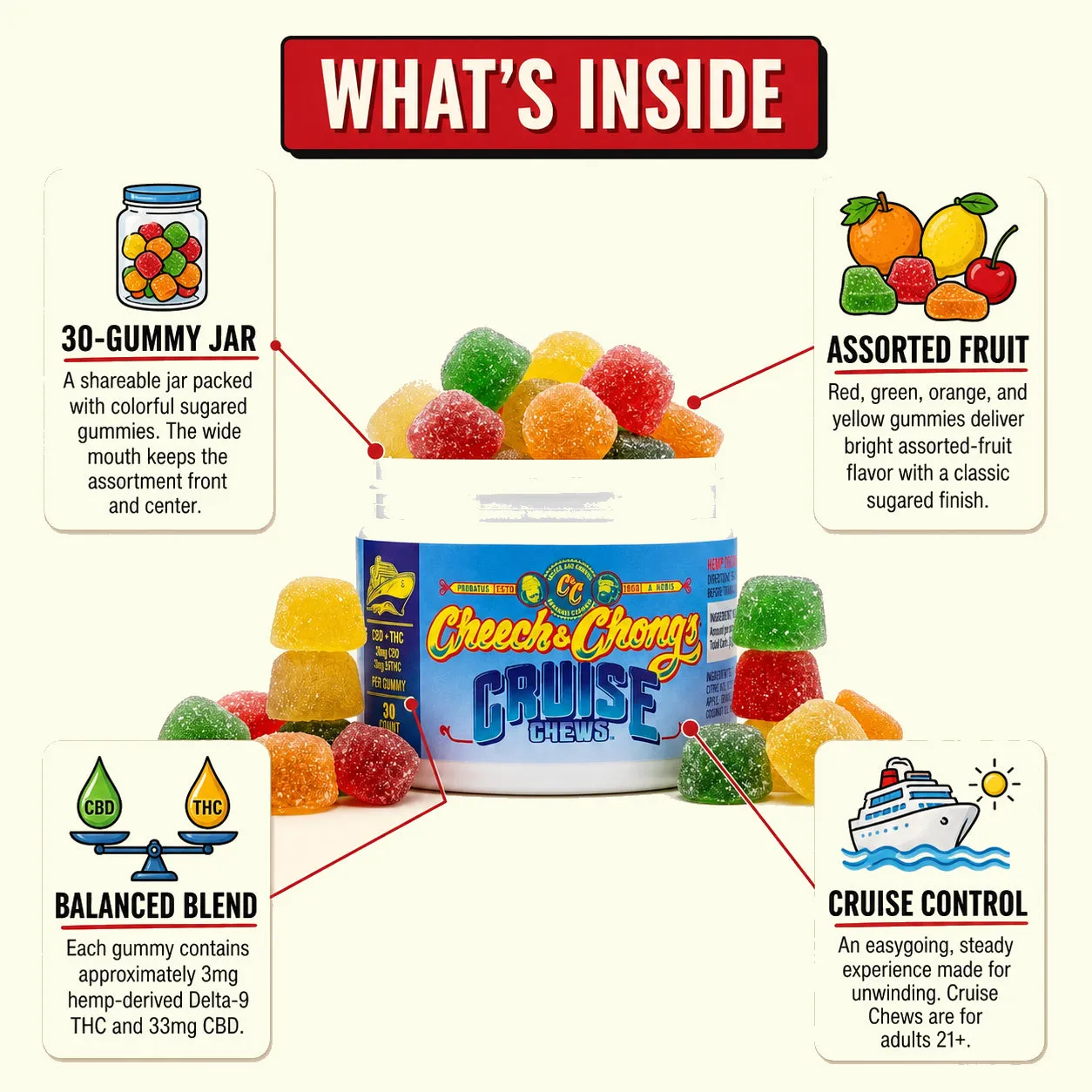 Cheech & Chong Cruise Chews vingummi 90 mg THC + 900 mg CBD