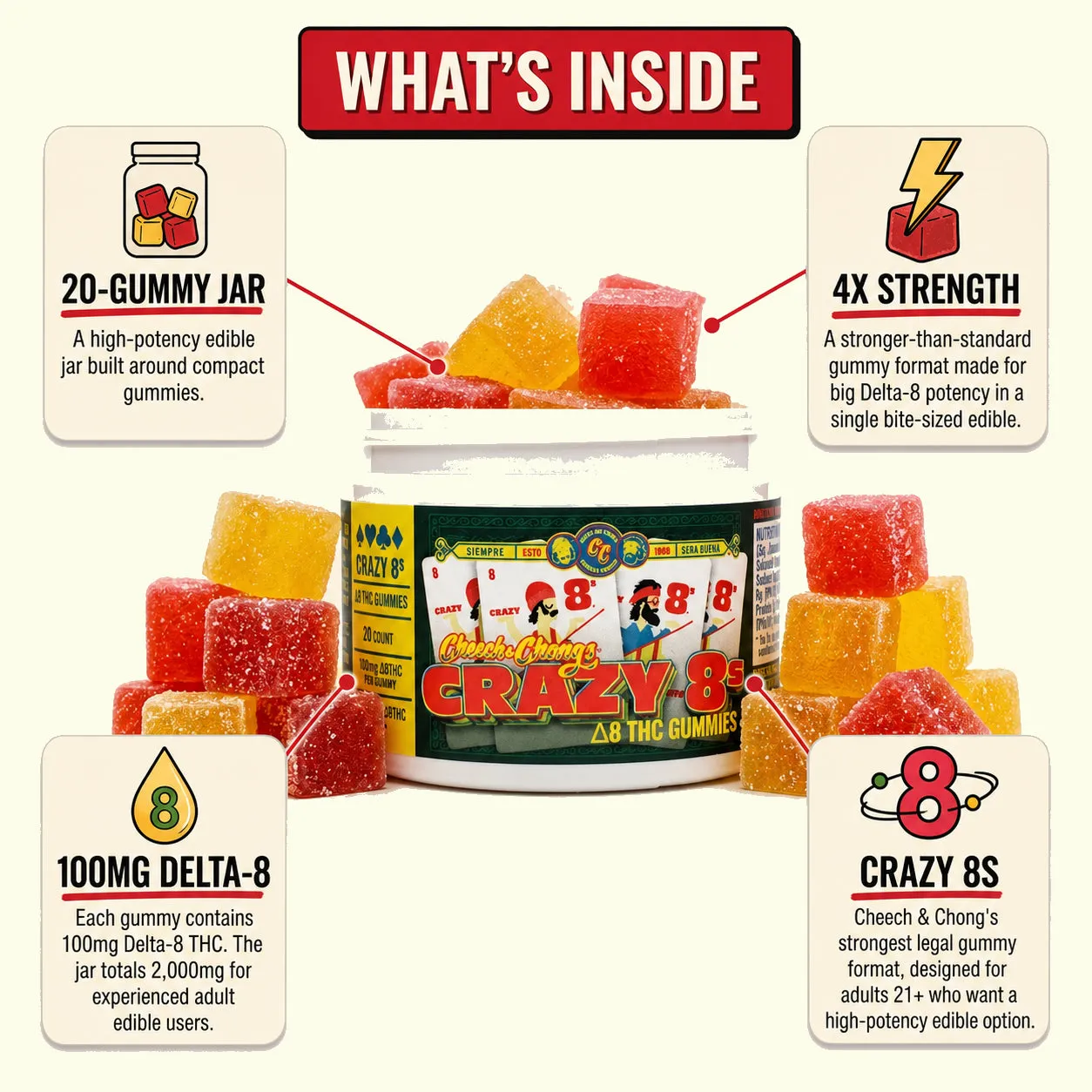 Cheech & Chong Crazy8's Delta 8 THC gummies 2000 mg full styrke