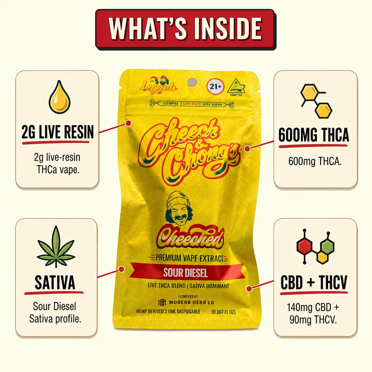 Cheech & Chong Legends Sour Diesel THCa vape 2 g live resin