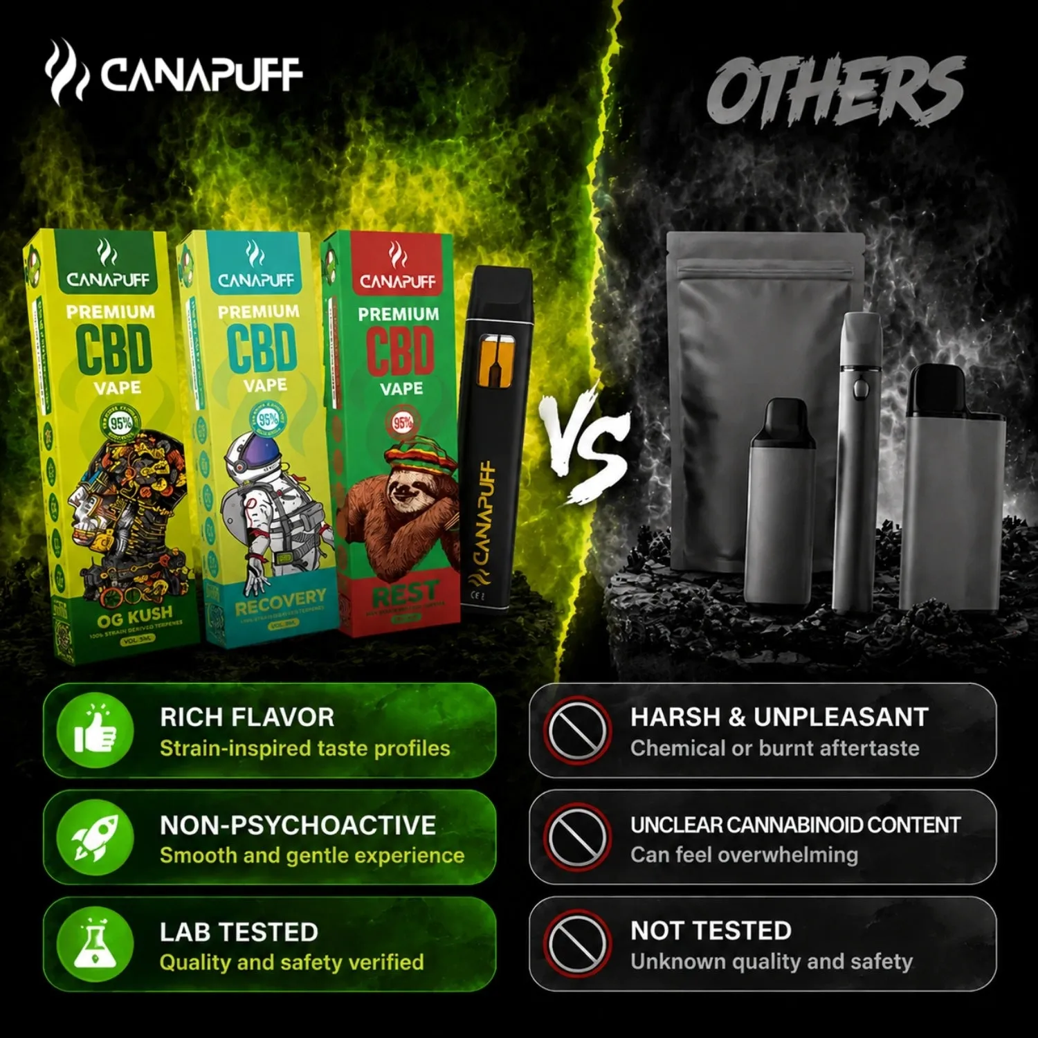 Canapuff CBD Rest engangsvape 1 ml nøytral