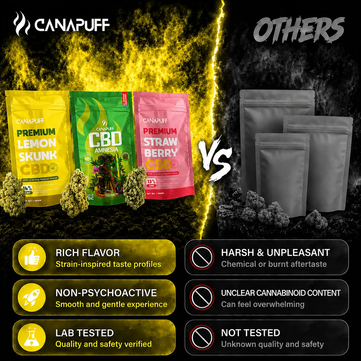 Canapuff Lemon Skunk 14% CBD-blomst 1g sitrus