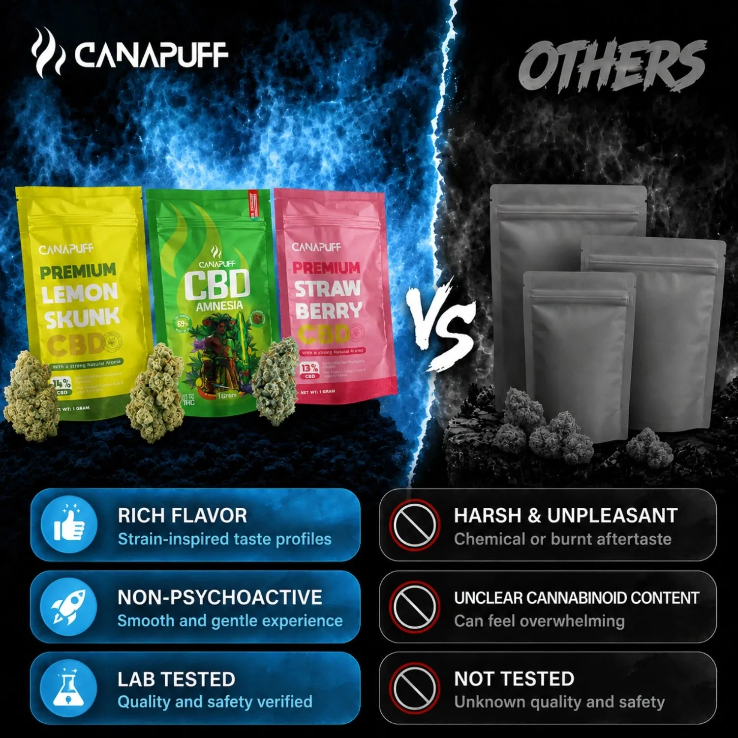 Canapuff Wellness 18% CBD-blomst 1g frisk urt og sitrus