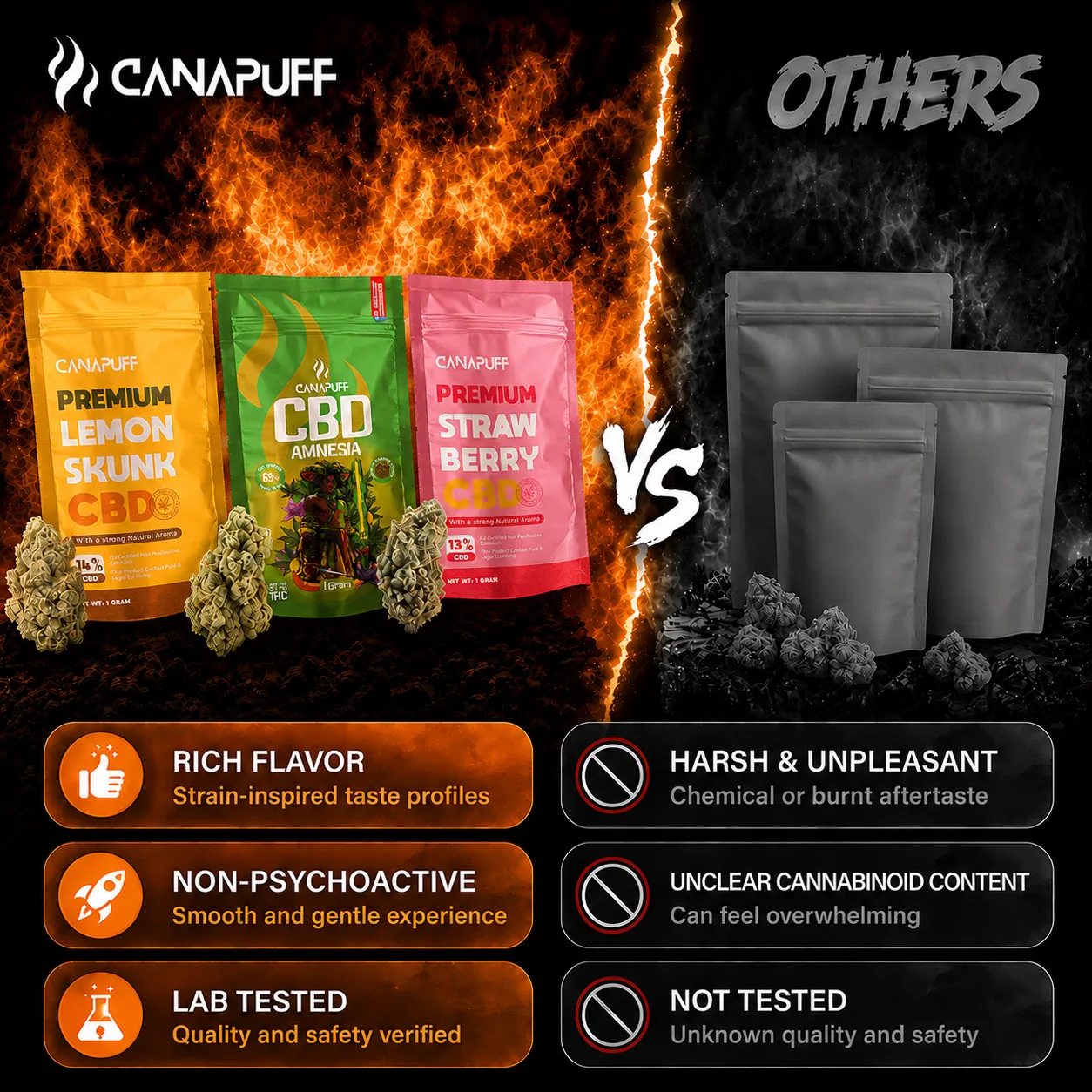 Canapuff Fire Kush 13% CBD-blomst 1g sitrus og furu