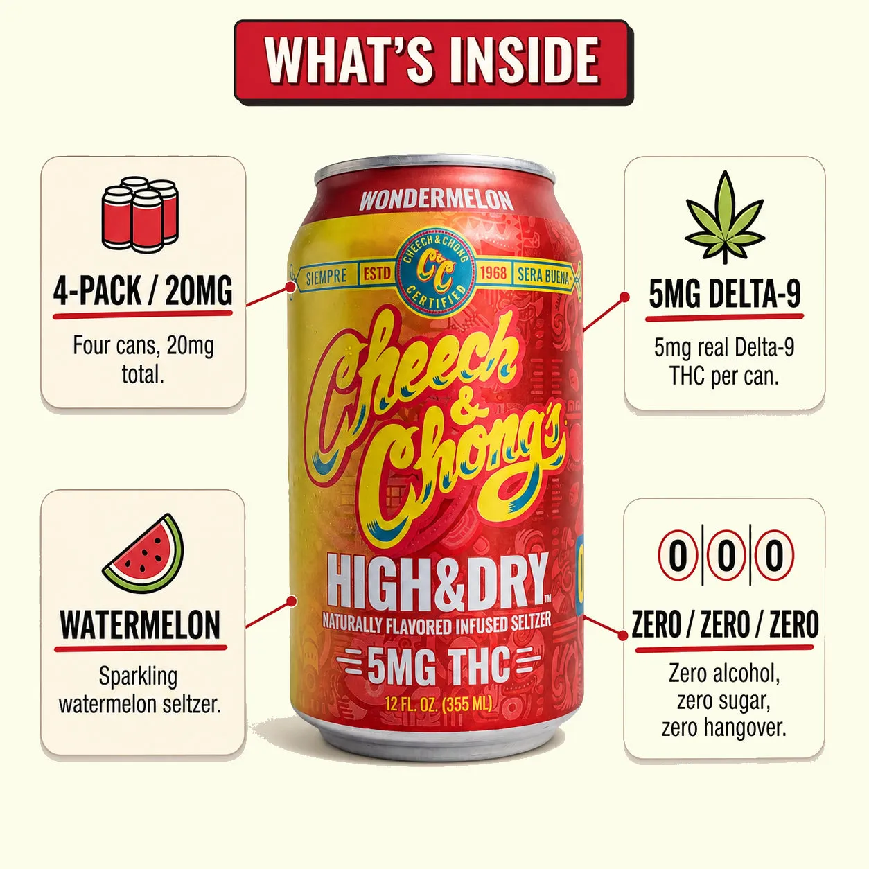 Cheech & Chong High & Dry Wondermelon THC-seltzer 6-pack 30 mg