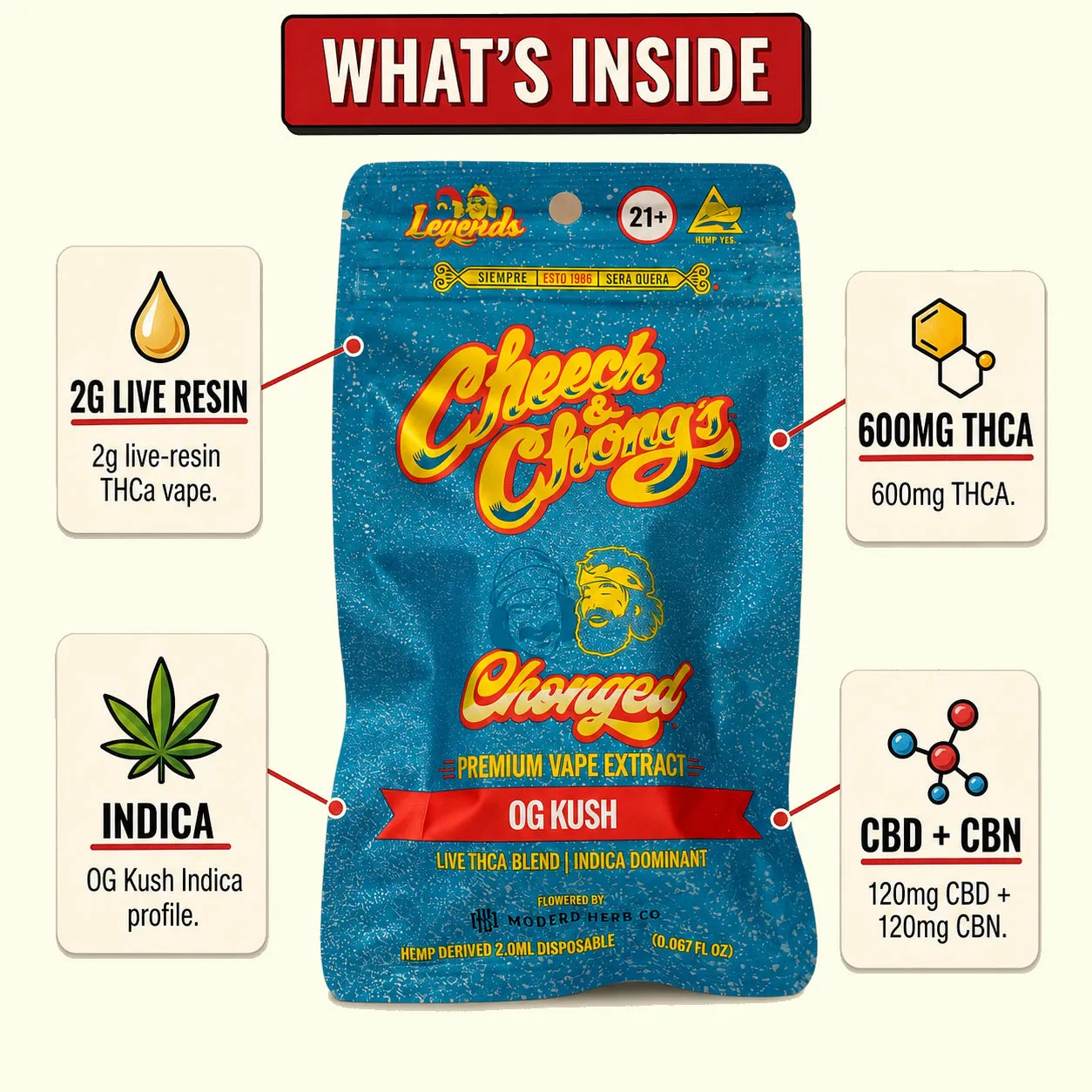 Cheech & Chong Legends OG Kush Indica THCa vape 2 g live resin
