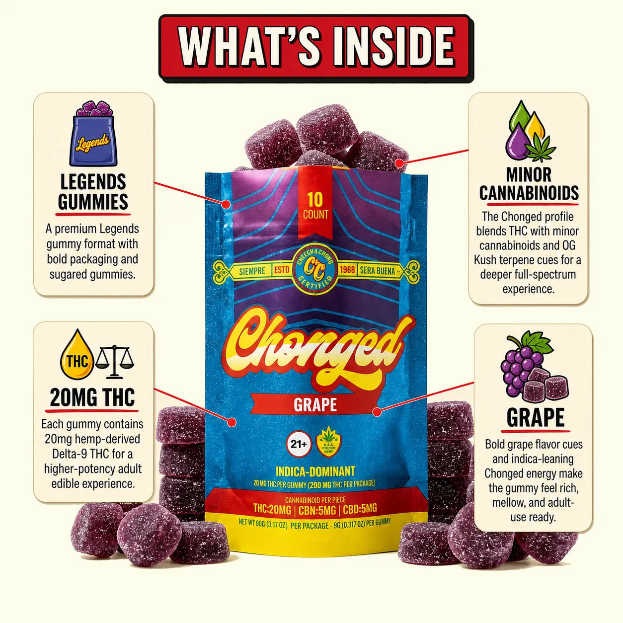 Cheech & Chong Legends THC-gummies drue 200 mg indica