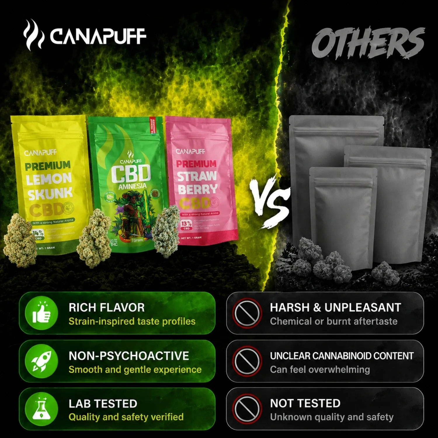 Canapuff Royal Skunk 24% CBD-blomst 1g