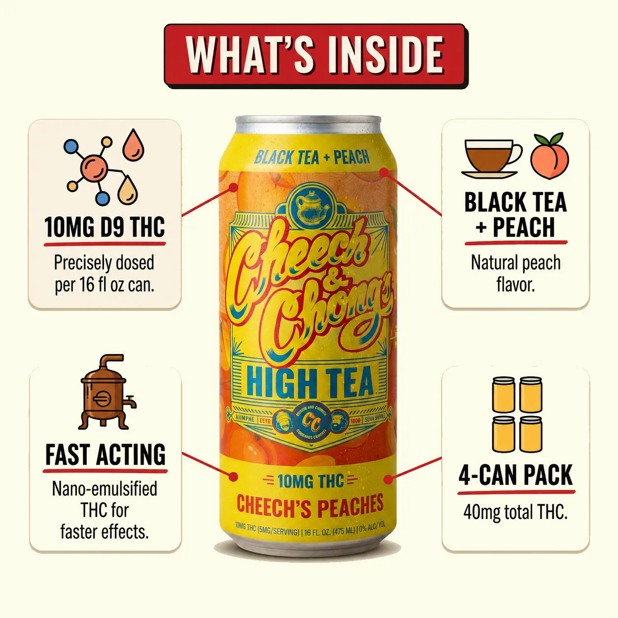 Cheech & Chong High Teas THC-iste fersken 4-pk 40 mg