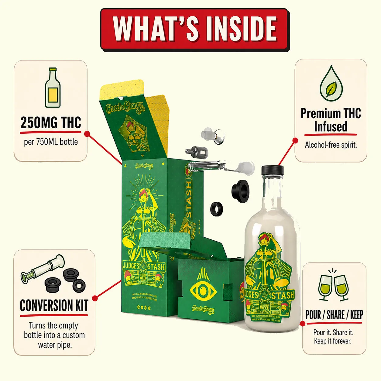 Cheech & Chong The Judge's Stash thc-drikk sitrus 750 ml