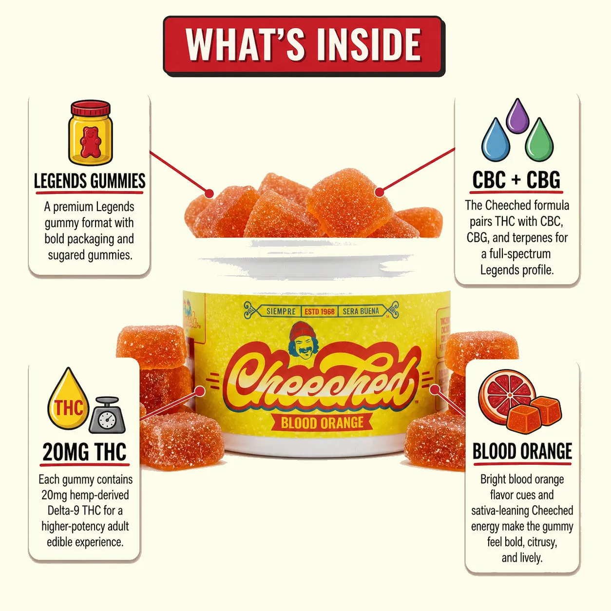 Cheech & Chong Legends Blood Orange gummies 600mg sativa