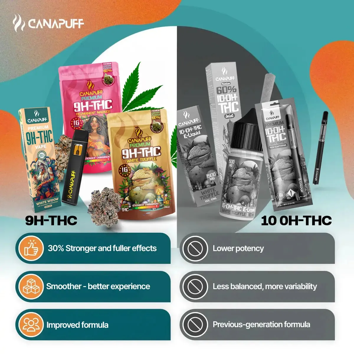 Canapuff 9H-THC Flowers Bundle blomster 2x1g – 60%