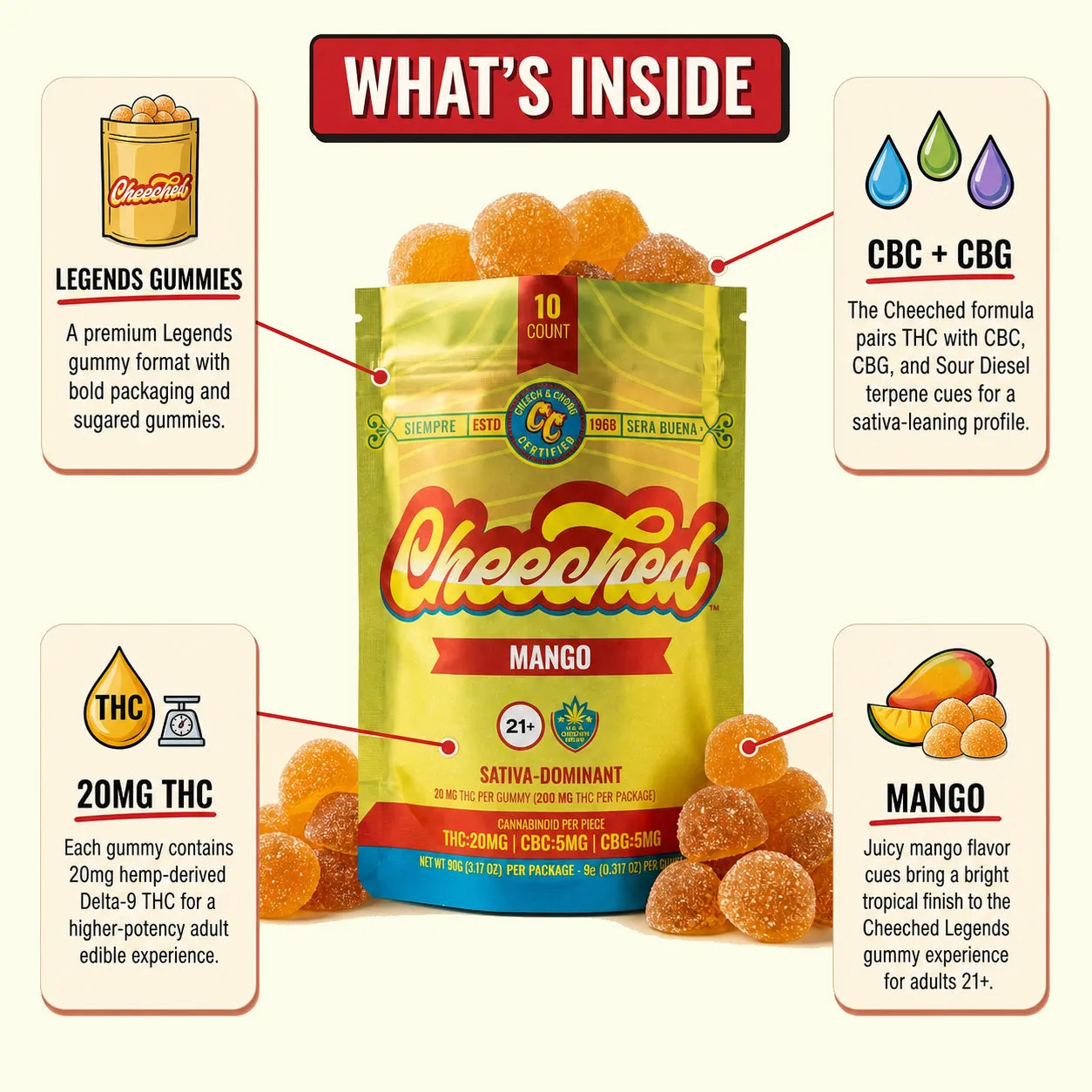 Cheech & Chong Legends Sativa THC gummies mango 200 mg sterk