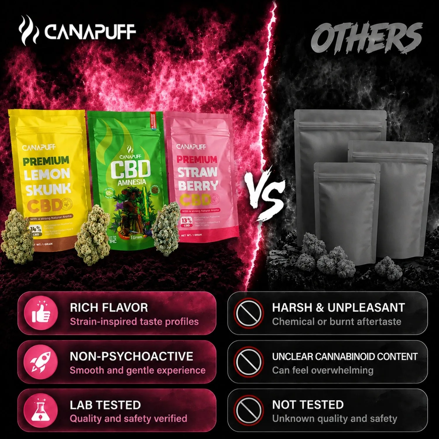 Canapuff Sugar Queen 17% CBD-blomst 1g søt