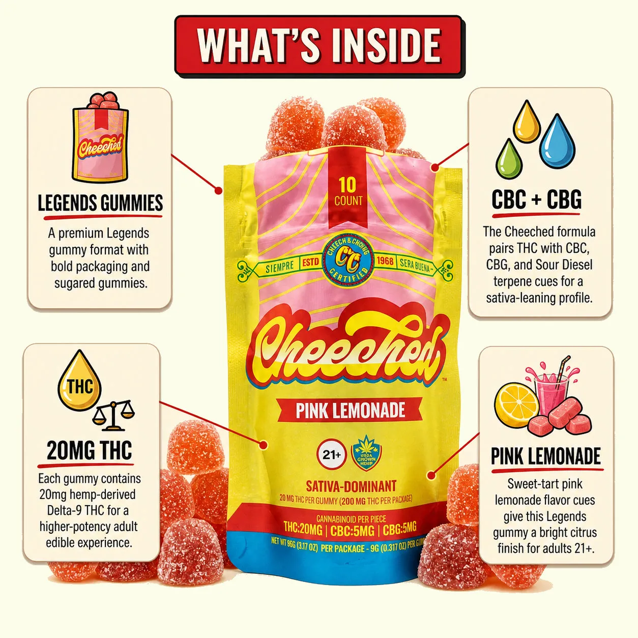 Cheech & Chong Legends THC-vingummi pink lemonade sativa